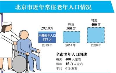 全国首个居家养老服务地方性法规草案征民意