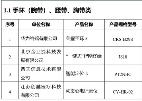 三部门联合发布 智慧健康养老产品及服务推广目录 2020年版