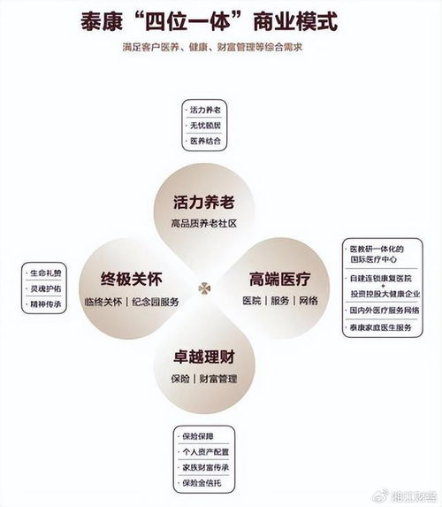 泰康养老社区开创活力养老新模式,护航高品质晚年生活