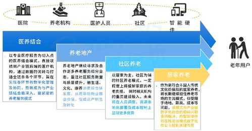 总额度400亿元的养老理财试点产品已开售,养老产业未来还有哪些新机会