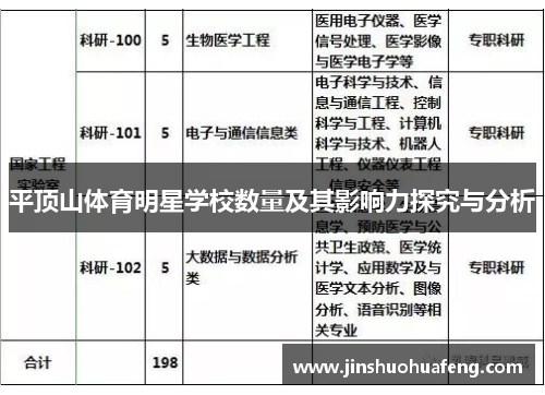 平顶山体育明星学校数量及其影响力探究与分析